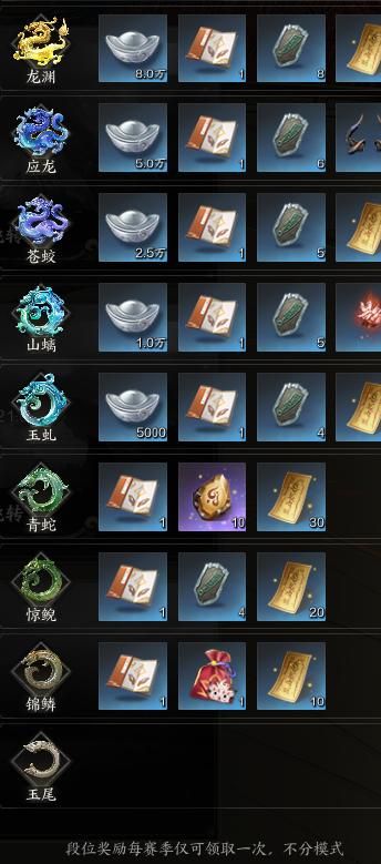 诛仙世界去哪里买银两