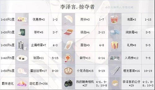 恋与制作人SSR攻略图片2