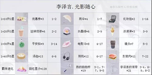 恋与制作人SSR攻略图片10